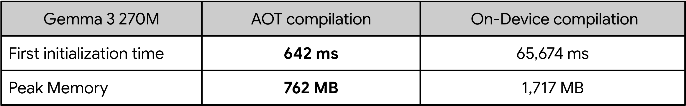 NeuroPilot Accelerator : MediaTek et LiteRT dopent l'IA embarquée à la vitesse de la lumière !