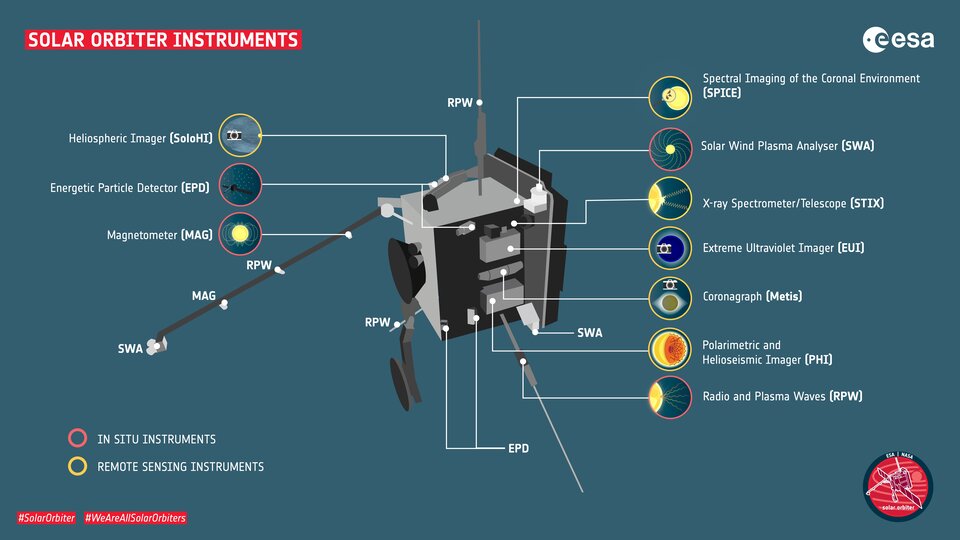RÉVÉLATION SIDÉRANTE : Le secret des éruptions solaires enfin percé par Solar Orbiter, et ça change TOUT !