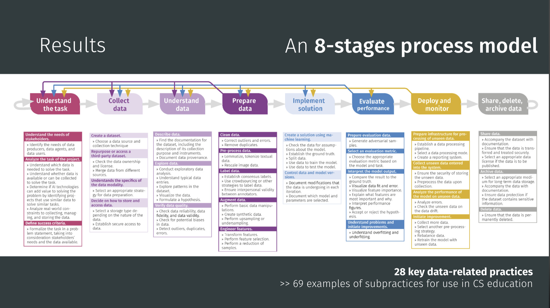 IA à l'école : Débloquez le niveau 