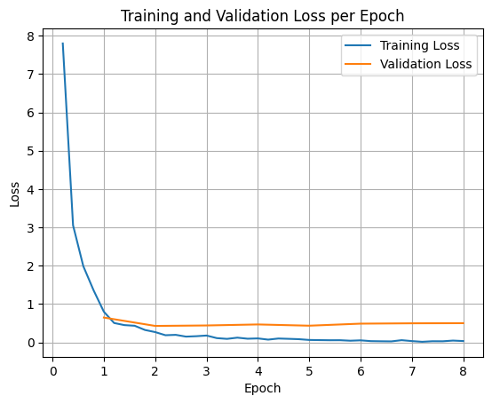 Libérez le Pouvoir de FunctionGemma : Le Fine-Tuning, l'Arme Secrète des Développeurs !