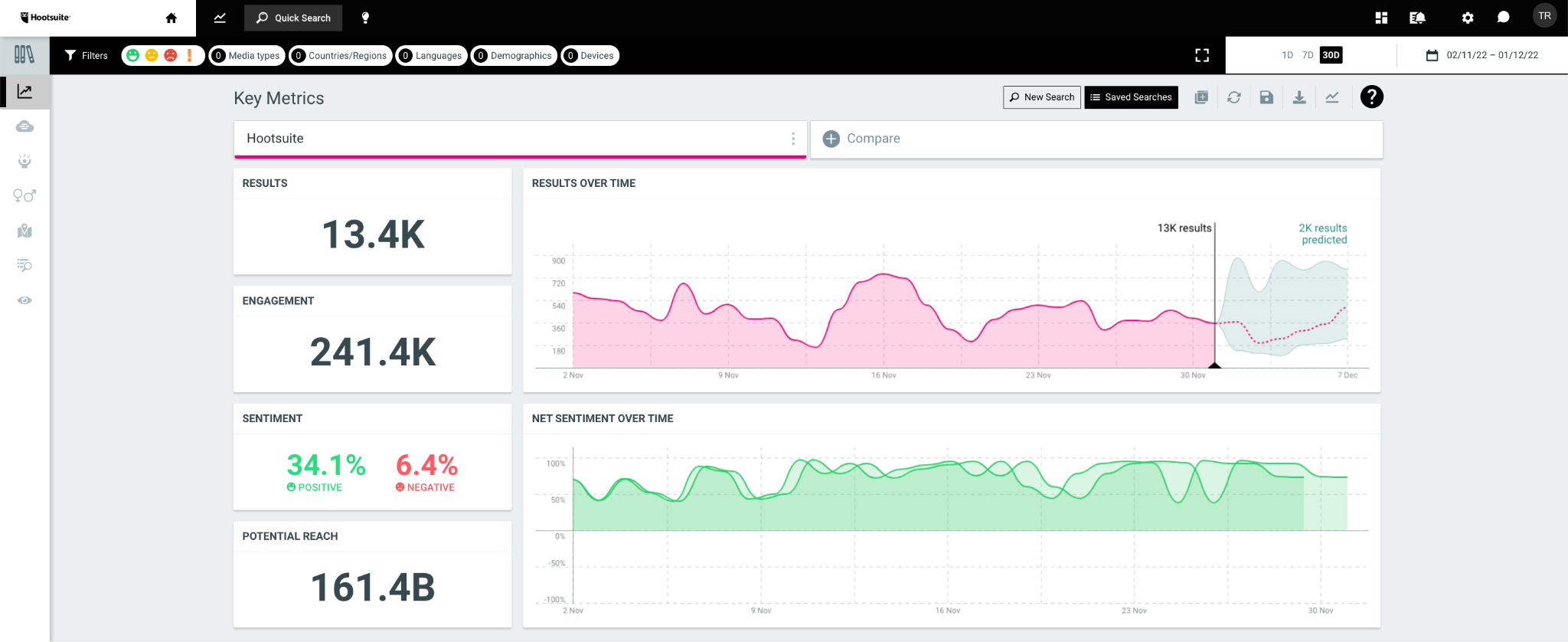 How to build an enterprise social media strategy that scales