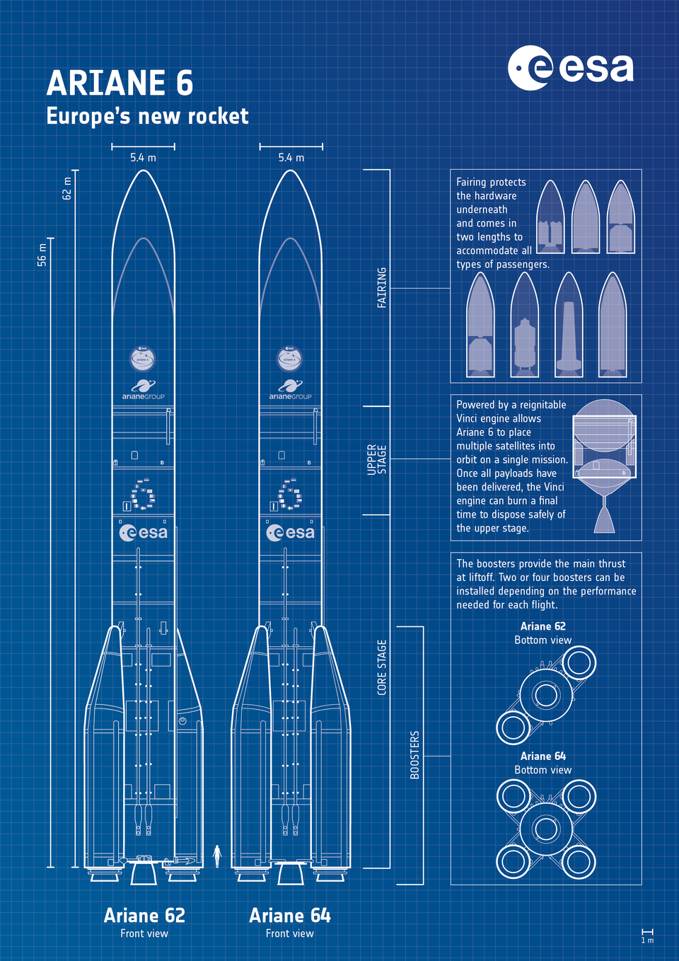 INCROYABLE RÉVÉLATION : Ariane 6 change TOUT pour l'Europe spatiale – Ce que personne ne vous dit sur ce lancement historique !