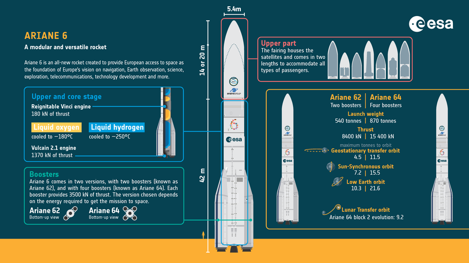 CHOC SPATIAL : Ariane 6 révèle ENFIN sa puissance maximale avec QUATRE propulseurs ! Ce que personne ne vous dit sur l'avenir de l'Europe dans l'espace !