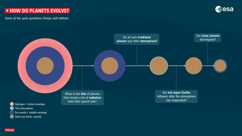 CHOC COSMIQUE : Une planète défie les lois de l'univers et réécrit l'histoire de la formation des mondes !