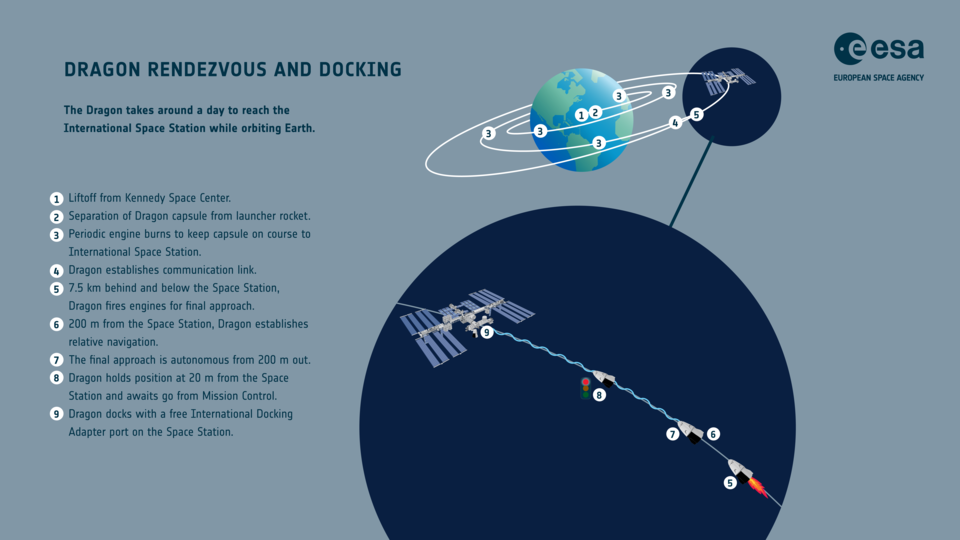 APRÈS DEUX REPORTS : Le lancement de Crew-12 révèle une vérité CHOC sur notre avenir spatial !