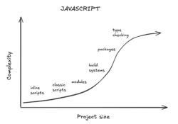 RÉVÉLATION CHOC : Le Web tel que vous le connaissez VA MOURIR en 2025 ! Découvrez la technologie qui va TOUT changer !