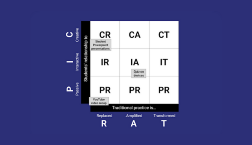 ENFIN ! Le Cadre PICRAT : L'outil SECRET pour maîtriser la Tech en Classe et transformer vos cours en 2024 !