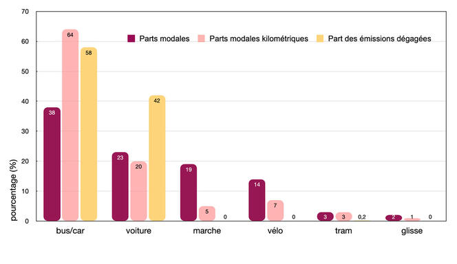 RÉVÉLATION CHOC : Ce que personne ne vous dit sur les déplacements de VOS enfants au collège !
