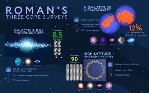 RÉVÉLATION ! Le Télescope Roman de la NASA va ENFIN percer le mystère de l'Univers sombre : C'est officiel !
