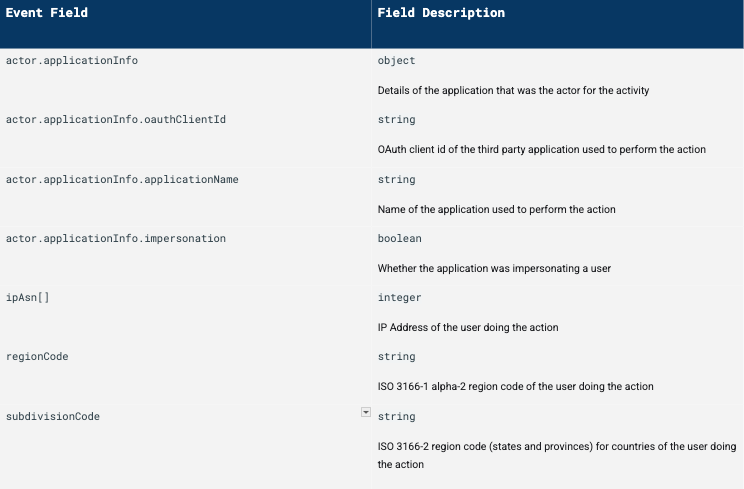 Workspace audit logs: New functionality and expanded event fields