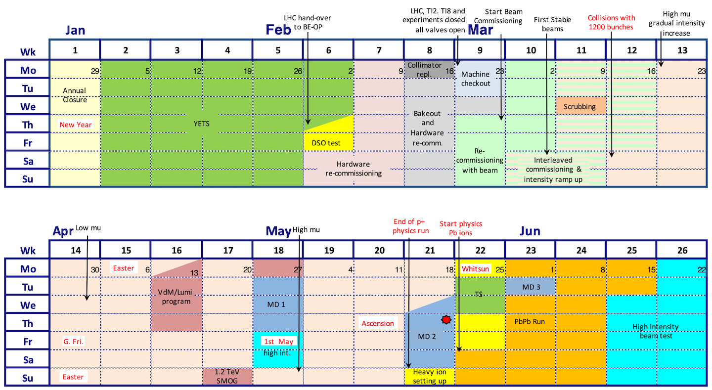 CHOC SCIENTIFIQUE : Le LHC prépare sa RÉVOLUTION ! Ce que la FIN de la course 2026 nous révèle sur le futur de l'univers !
