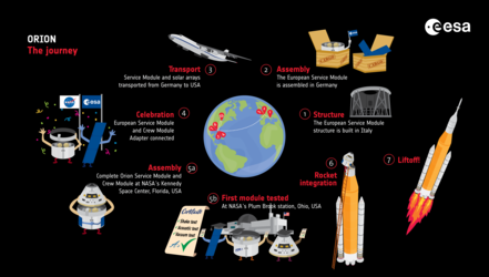 How Europe will power the journey to the Moon and back