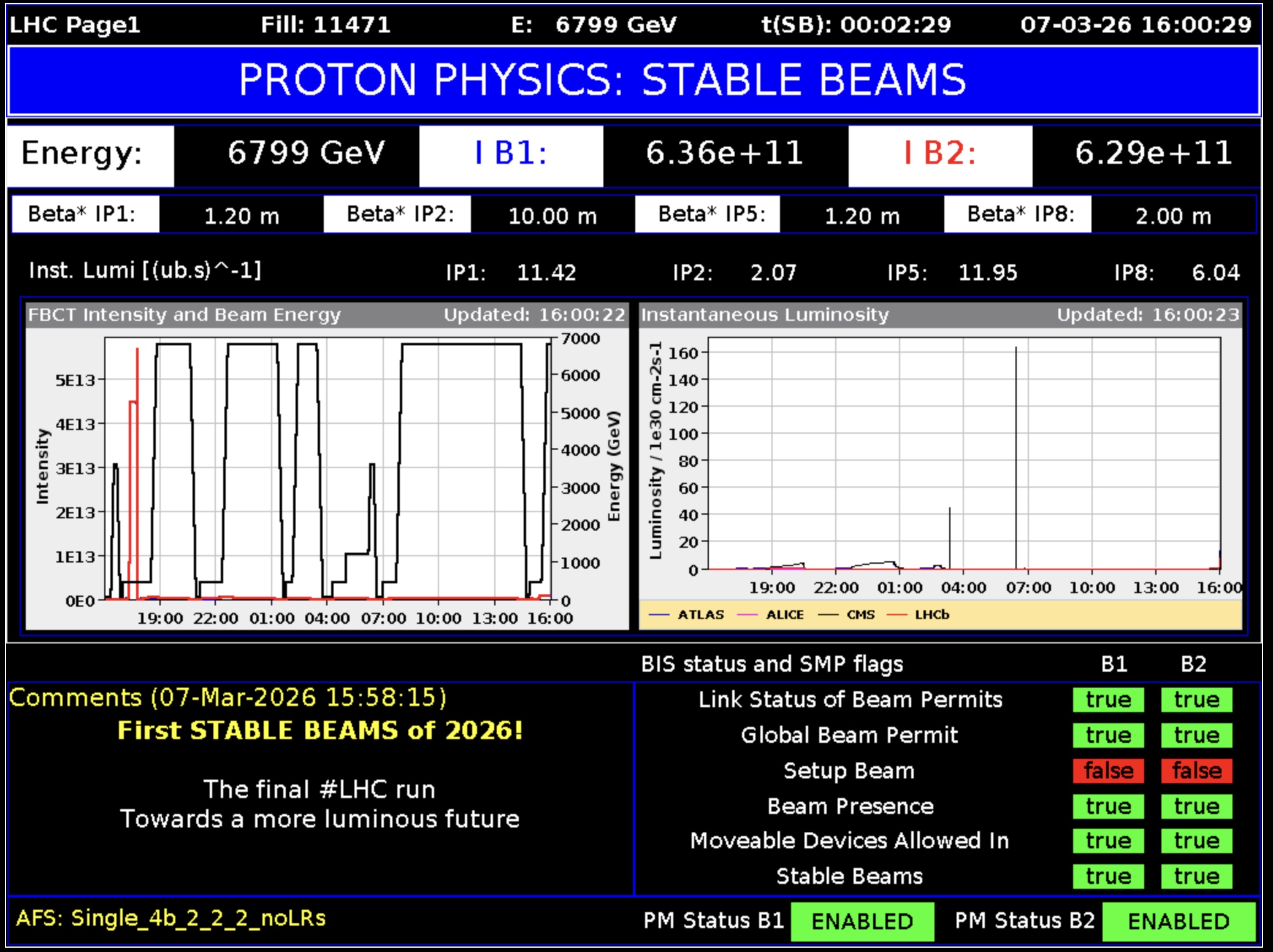 La vérité sur le LHC : Ce que personne ne vous dit sur le plus grand accélérateur du monde... avant sa mutation CHOC en 2030 !