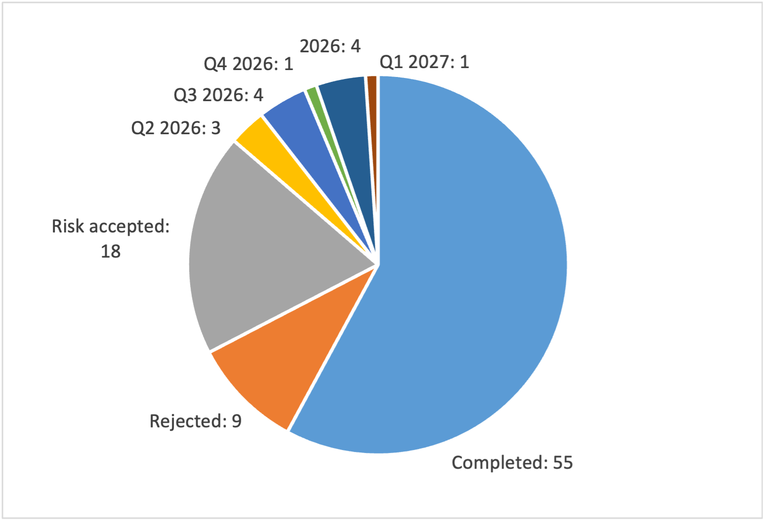 [Pen|Pan|Pant]testing