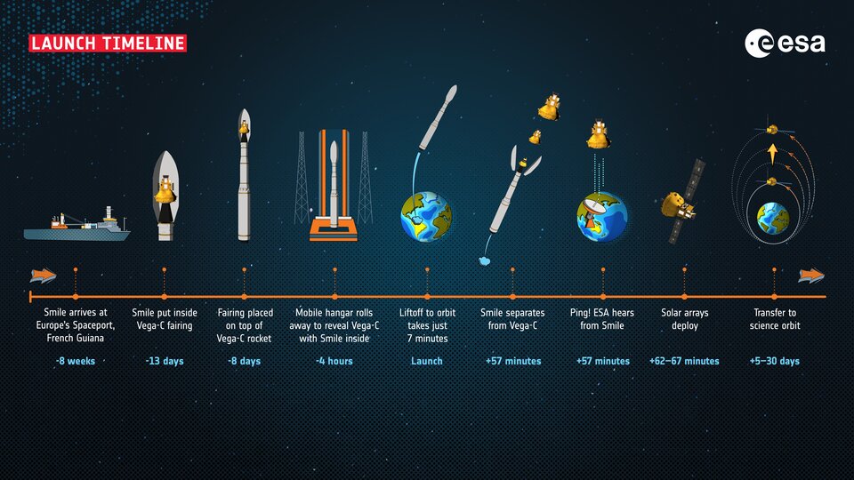 T-20 days: Smile to launch on 9 April