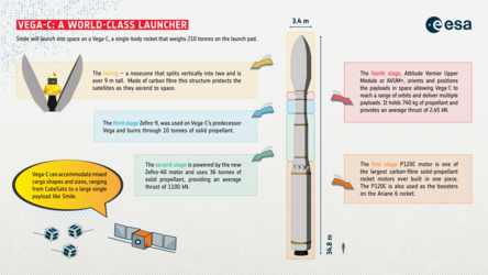 Smile pre-launch media briefing