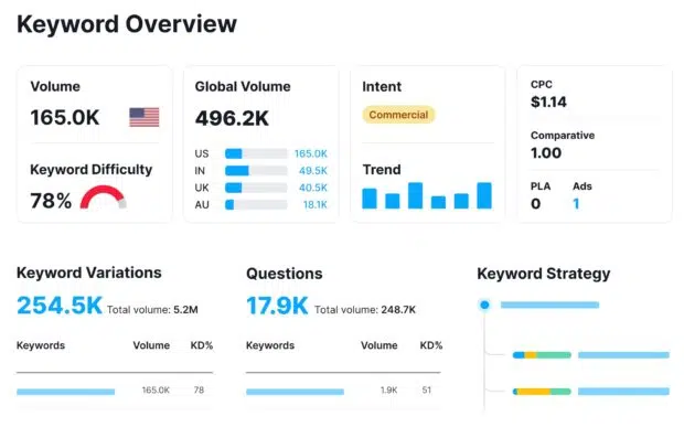 RÉVÉLATION CHOC : Le Secret Incroyable Que Vos Concurrents Connaissent Et Pas Vous – Dominez Votre Marché Dès Aujourd'hui !