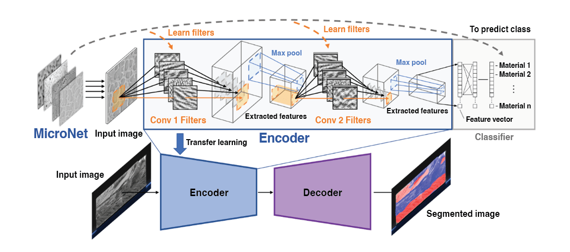 A Combination of Techniques Leads to Improved Friction Stir Welding