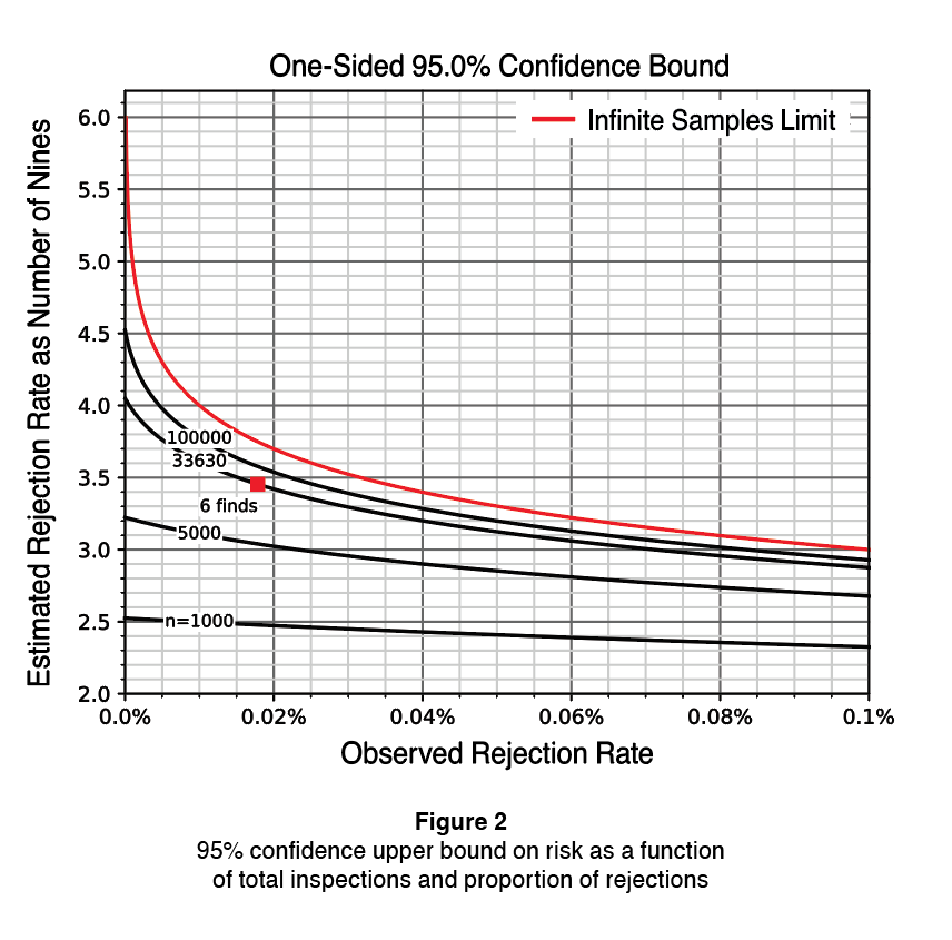 NESC Develops Method for Estimating Risk When Reducing NDE