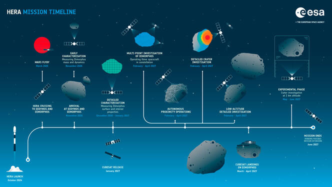L’Europe s’empare de la défense planétaire