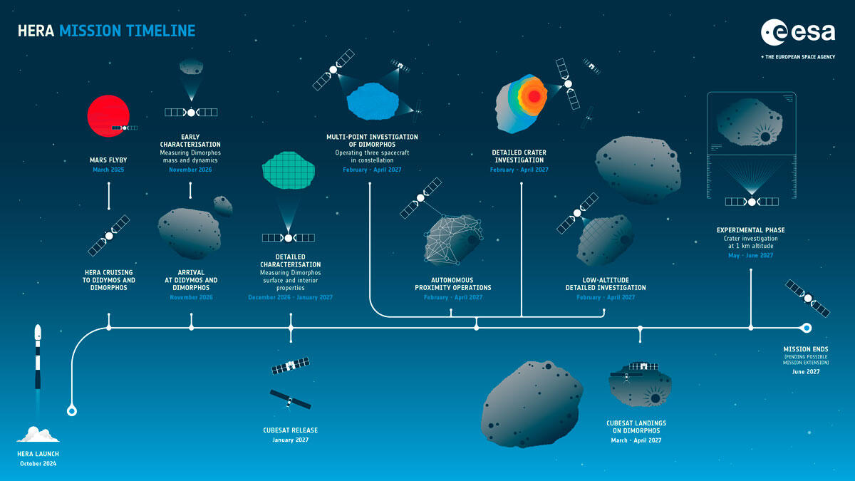 L’Europe s’empare de la défense planétaire