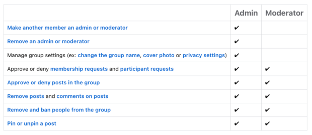 How to use Facebook Groups to grow your business in 2026