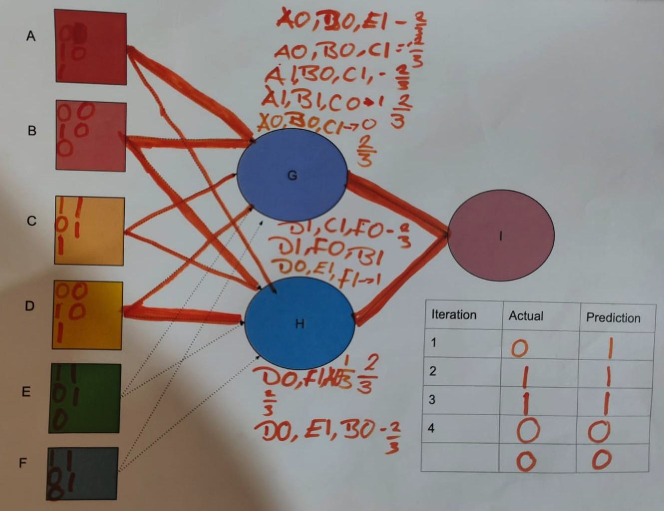 RÉVÉLATION CHOC : Une simple corde va ENFIN vous faire comprendre l'IA ! La méthode secrète qui bouleverse l'éducation numérique.