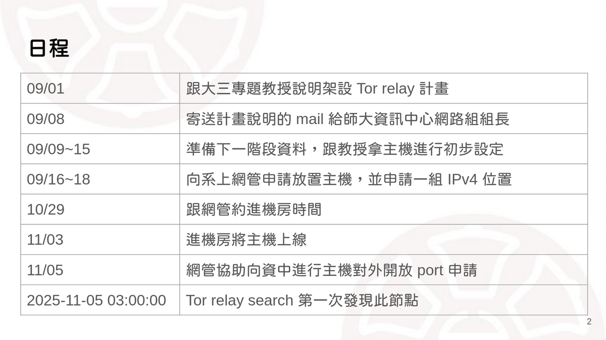 Setting Up a Tor Relay at National Taiwan Normal University: A Practical Experience of Communicating with the University and Leaving Open Possibilities