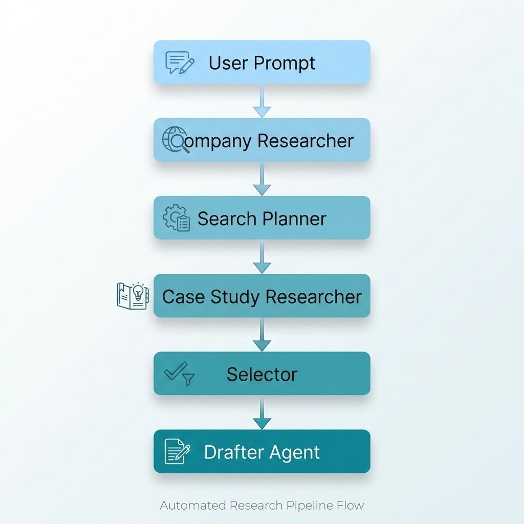 Production-Ready AI Agents: 5 Lessons from Refactoring a Monolith