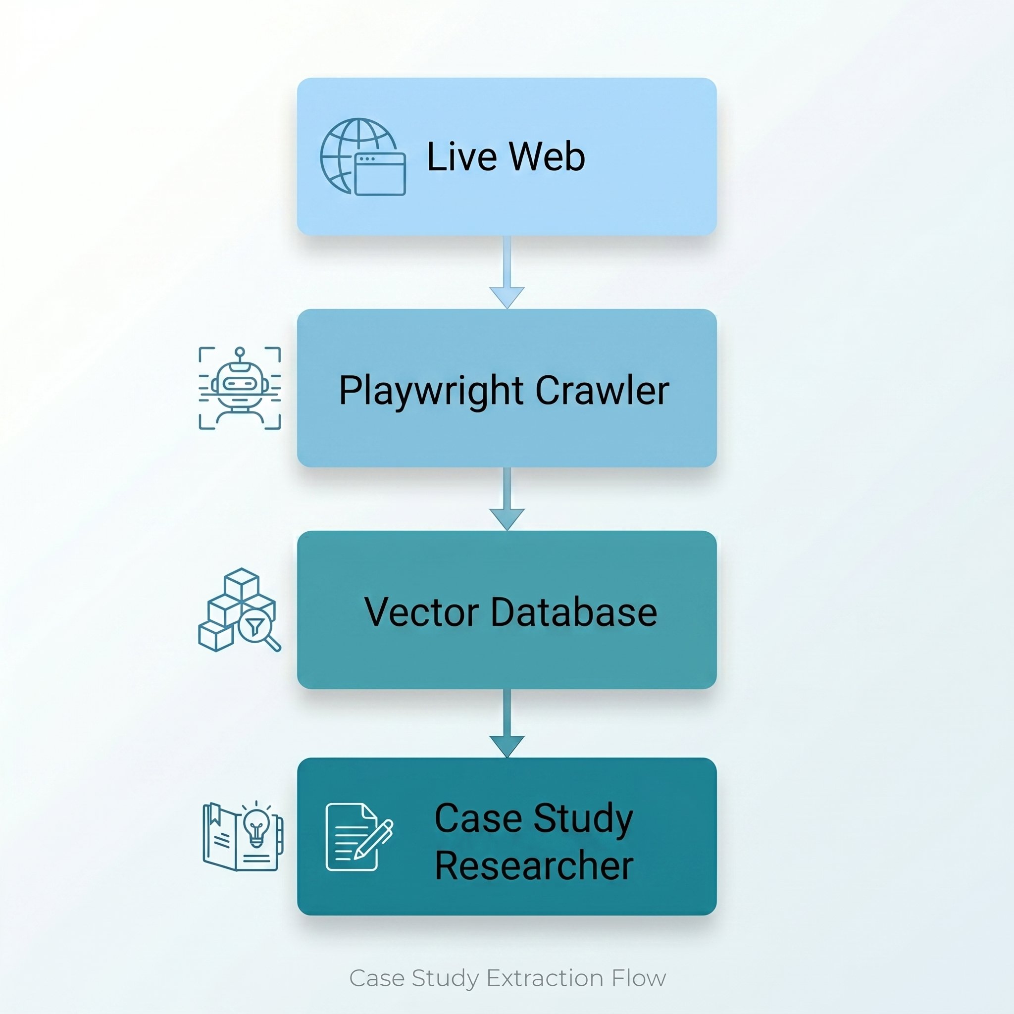 Production-Ready AI Agents: 5 Lessons from Refactoring a Monolith