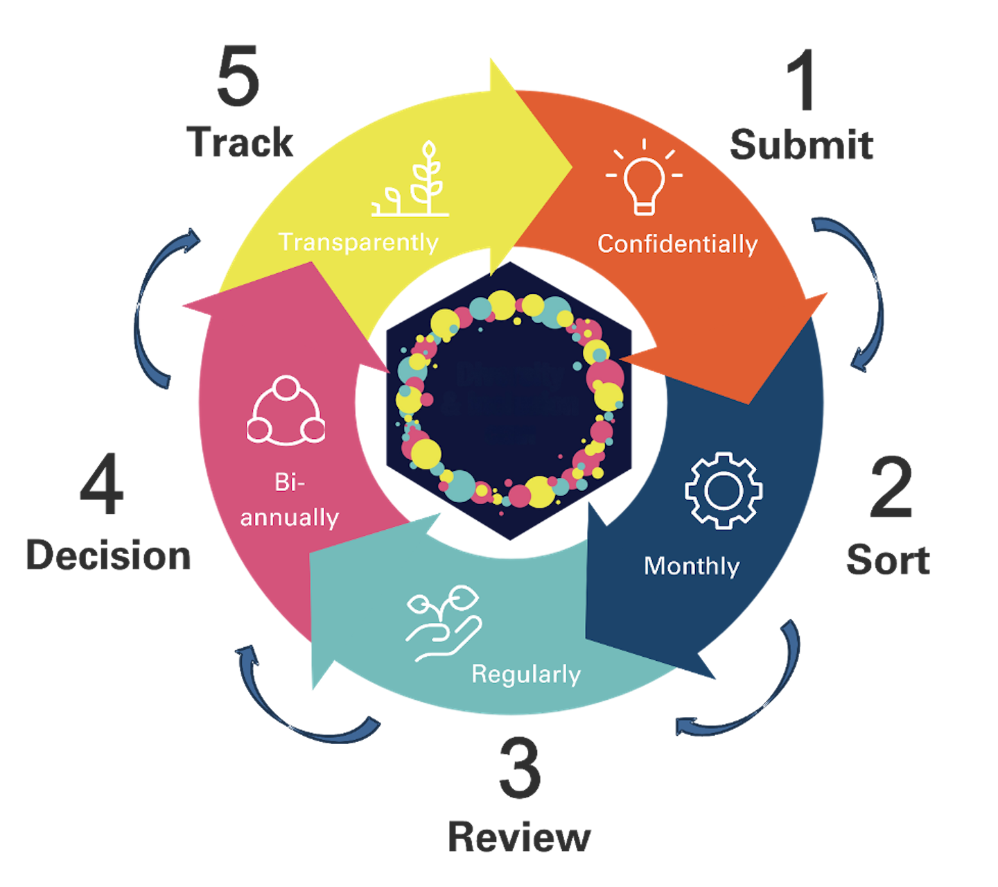 Inclusion Matters: CERN’s new participatory inclusion initiative