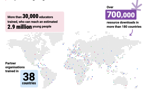 Experience AI: Reaching millions of young people with AI literacy