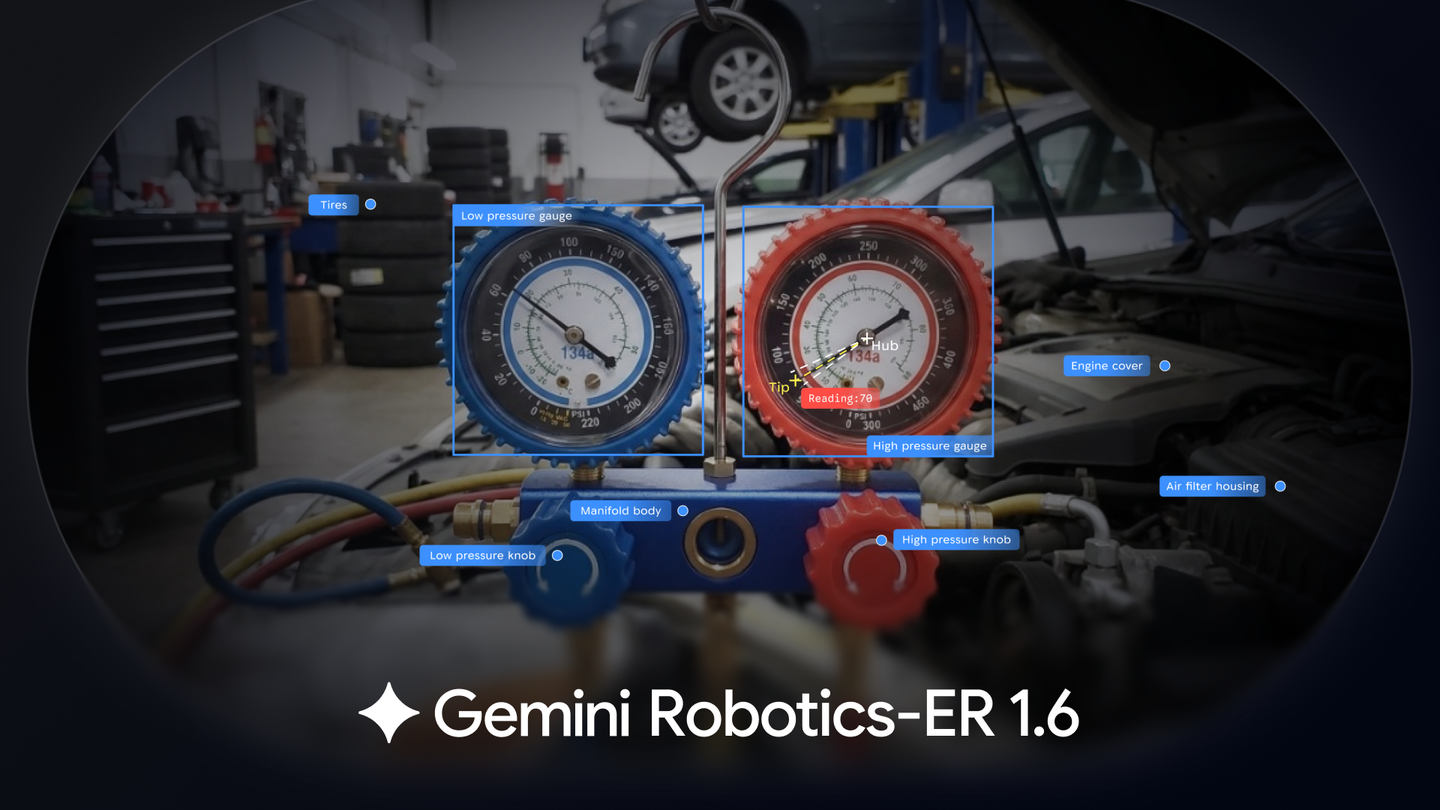 Gemini Robotics ER-1.6 enhances reasoning to help robots navigate real-world tasks.