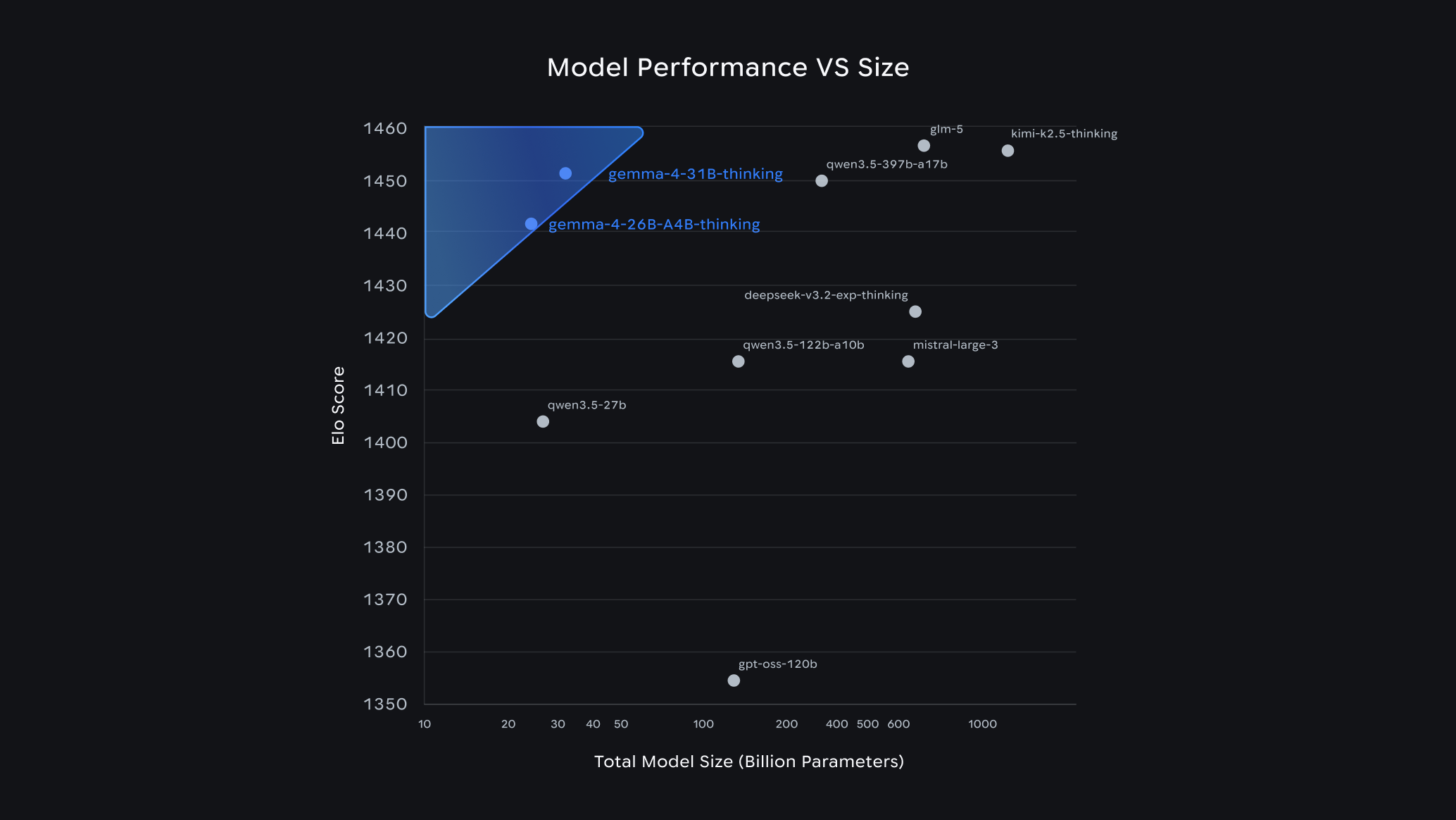 Gemma 4: Byte for byte, the most capable open models
