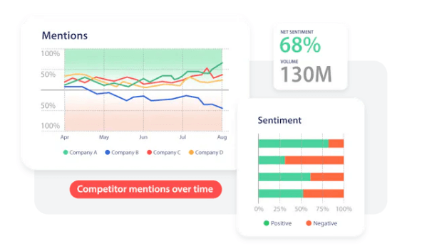 Best AI tools for social media: Expert picks for 2026