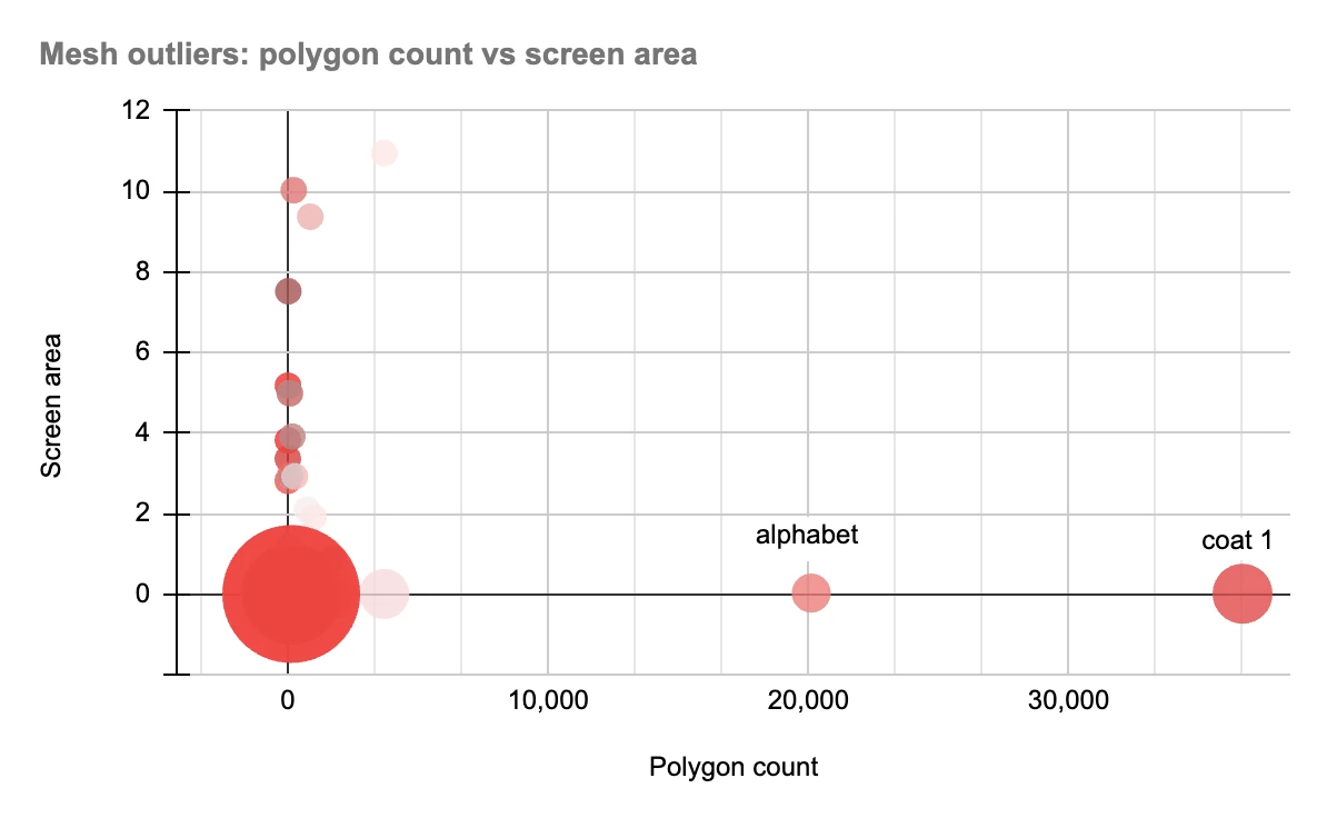 Blender Lab Activity Report – Q1 2026