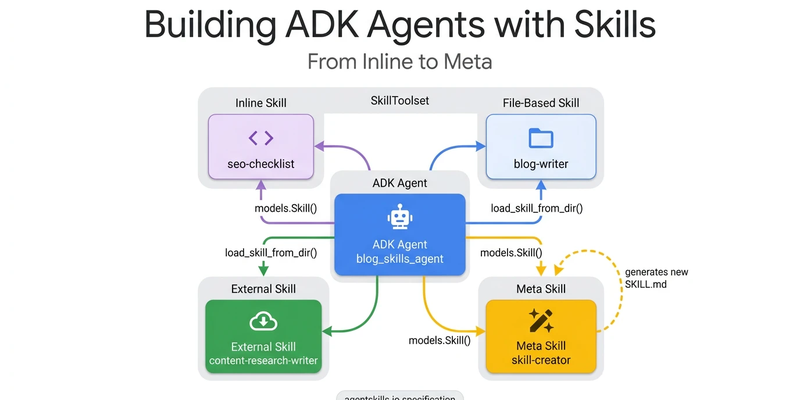A2UI v0.9: The New Standard for Portable, Framework-Agnostic Generative UI