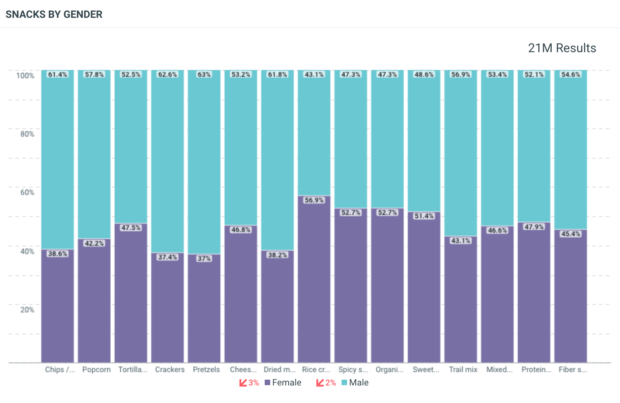 What snackers want in 2026 (according to 60 million social posts)