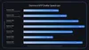 Accelerating Gemma 4: faster inference with multi-token prediction drafters
