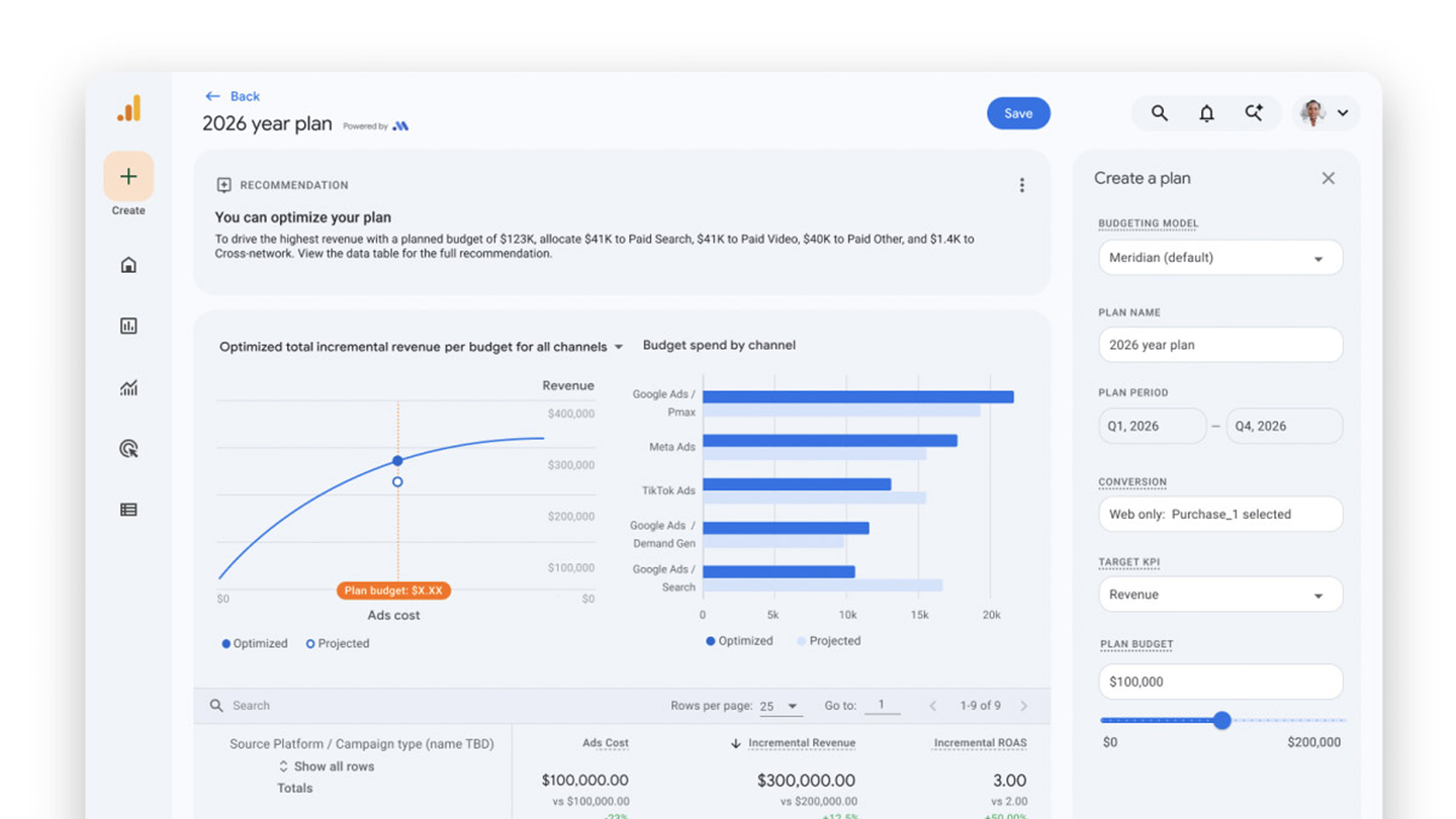 Turn data into decisions with unified measurement.