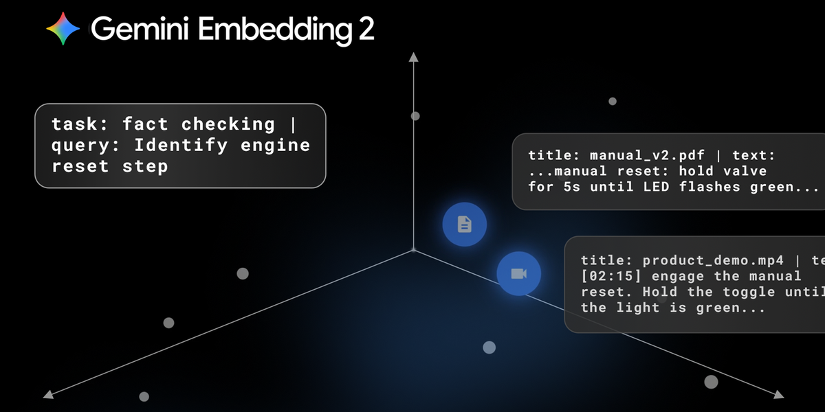 Building with Gemini Embedding 2: Agentic multimodal RAG and beyond