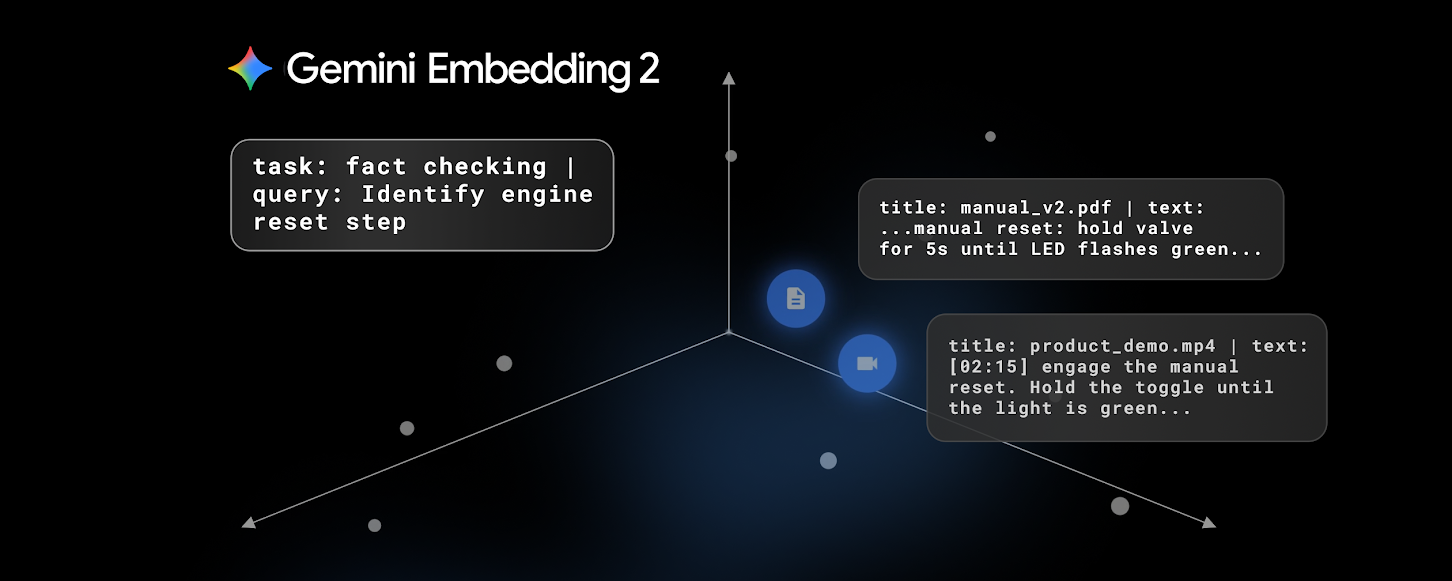 Building with Gemini Embedding 2: Agentic multimodal RAG and beyond