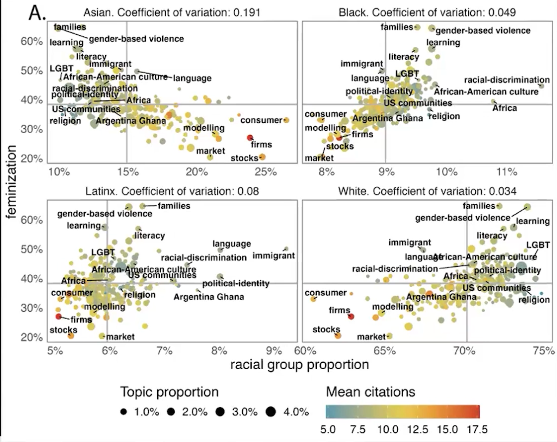 AI is not neutral: What recent research says about bias, identity, and power