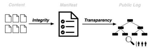 Trustworthy JavaScript for the Open Web
